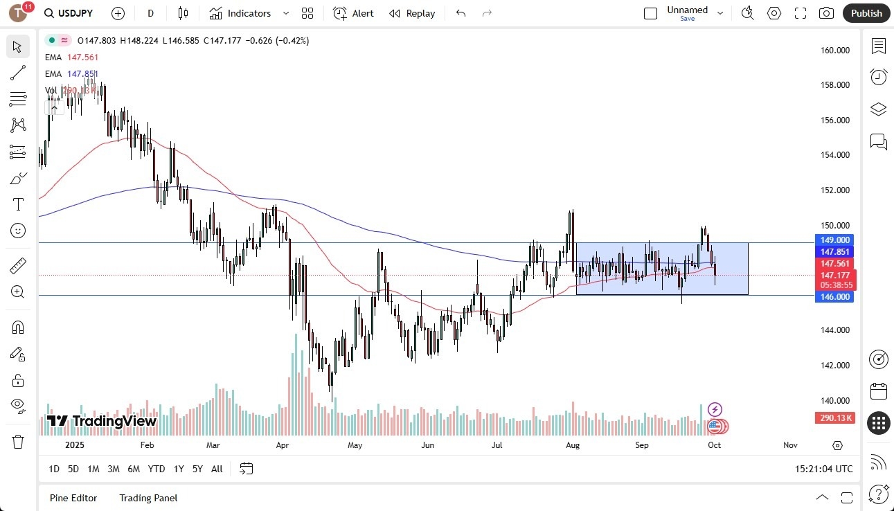 【XM Market Review】--USD/JPY Signal : US Dollar Trying to Bounce Against the Japanese Yen(图1) 【XM Market Review】--USD/JPY Signal : US Dollar Trying to Bounce Against the Japanese Yen(图1)