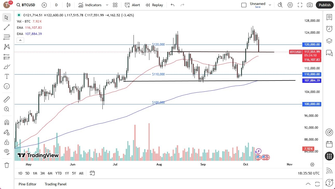 【XM Decision Analysis】--Bitcoin Drops Massively on Friday(图1)