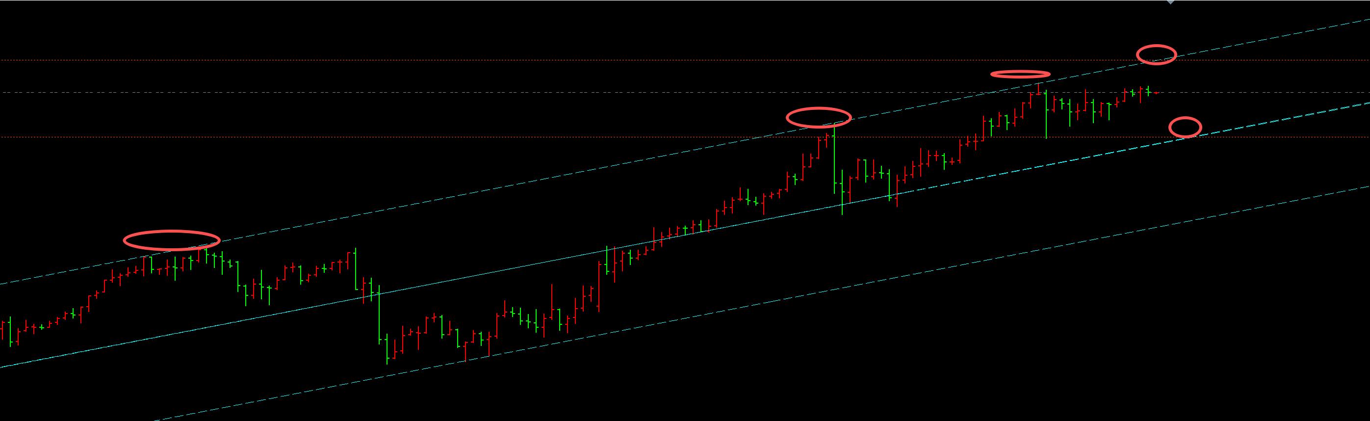 【XM外汇市场分析】：10.16黄金如期宽幅震荡向上，后市仍将大起大落(图1)