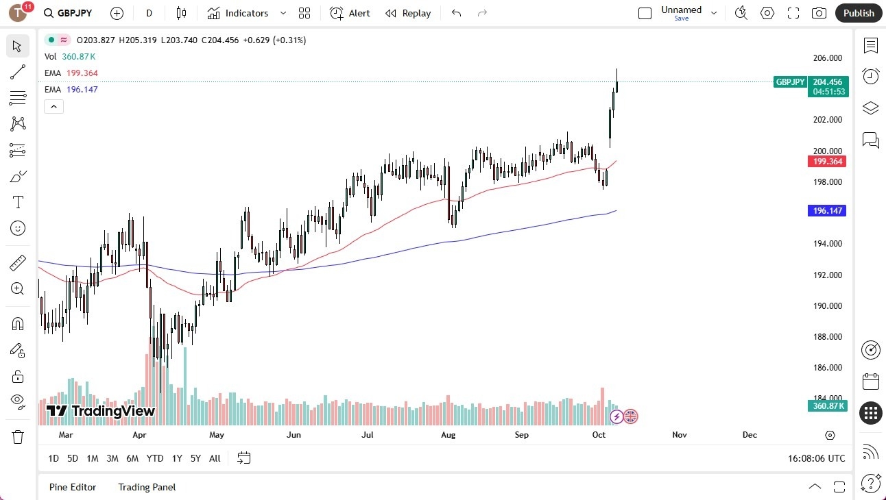 【XM Forex】--British Pound Discovering Gravity Against Japanese Yen(图1)