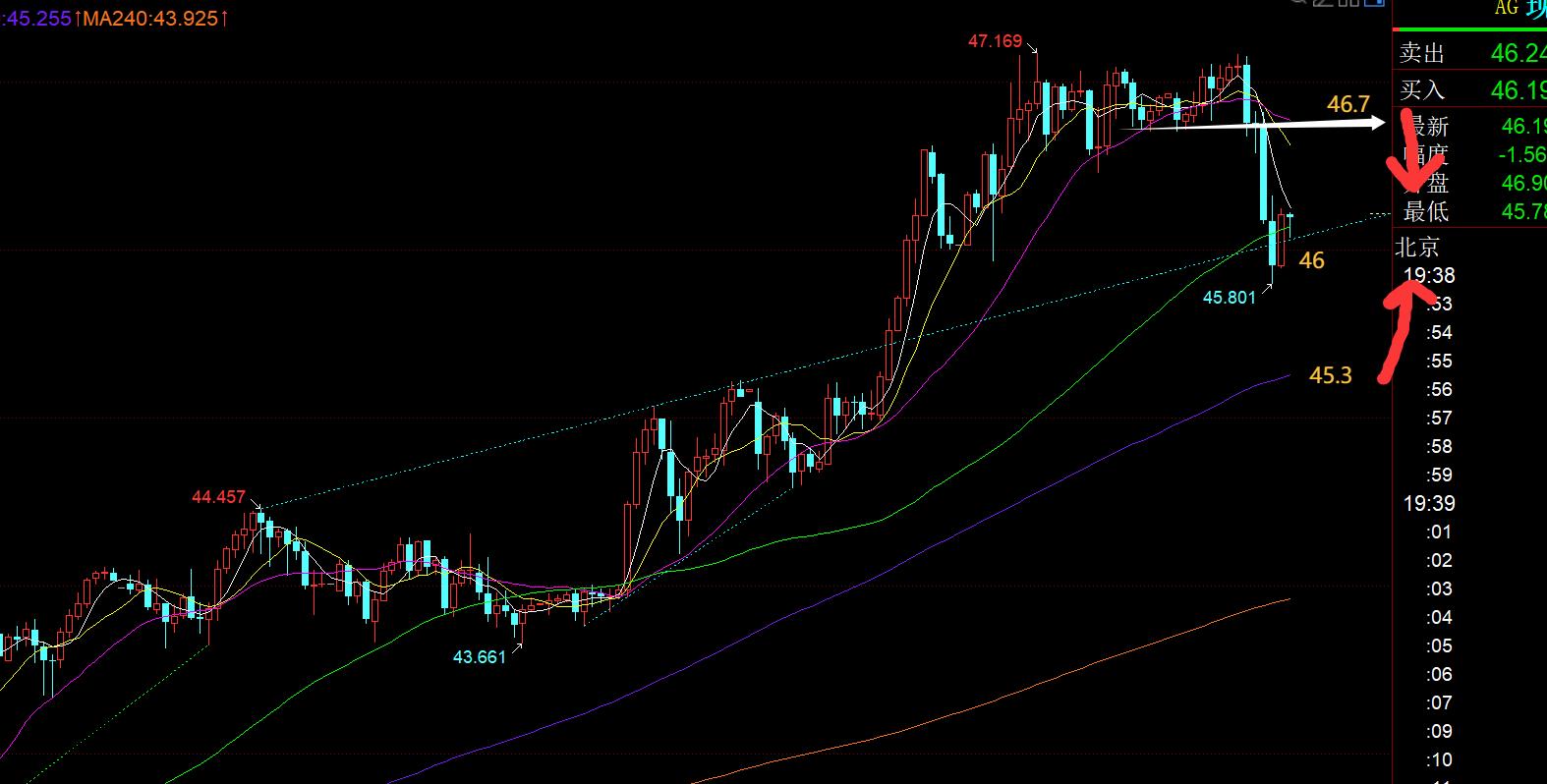 【XM外汇平台】：黄金节前承压3872获利盘跳水，今晚转震荡修复(图2)
