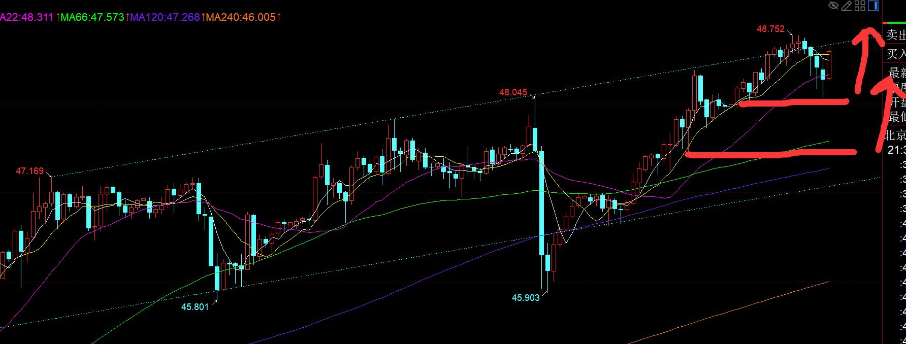 【XM Group】:黄金继续强势单边站稳3900,今晚3916上仍看涨(图2) 【XM Group】:黄金继续强势单边站稳3900,今晚3916上仍看涨(图2)