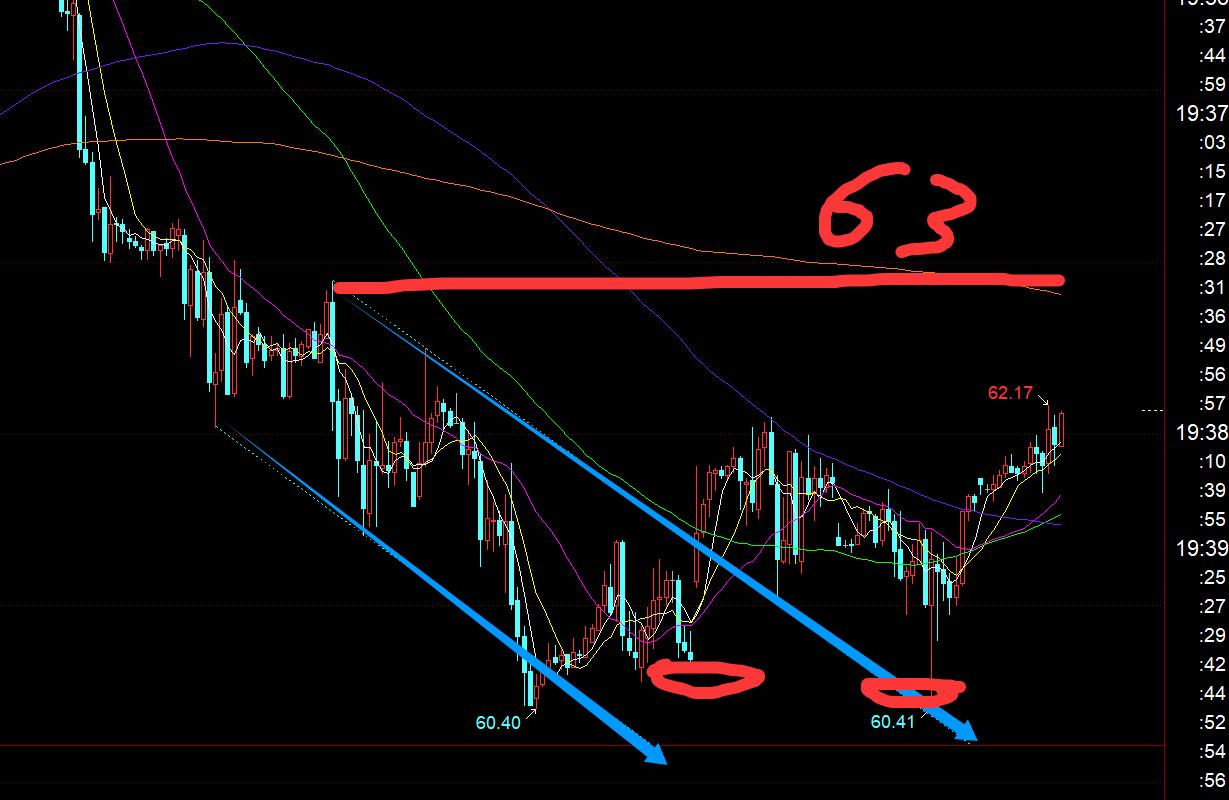 【XM外汇】：黄金日线有所小加速迹象，今晚回踩4005上继续看涨(图3)