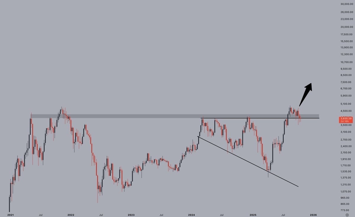 【XM Forex】--Ethereum Breakout Targets $10K on Impending Fed Cut(图5)