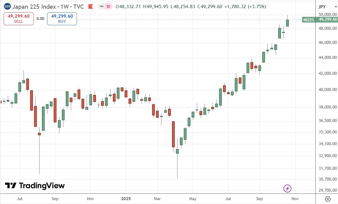 【XM Forex】--Weekly Forex Forecast – USD/JPY, S&P 500 Index, NASDAQ 100 Index, KOSPI xmbonus.composite Index, Nikkei 225 Index(图9)