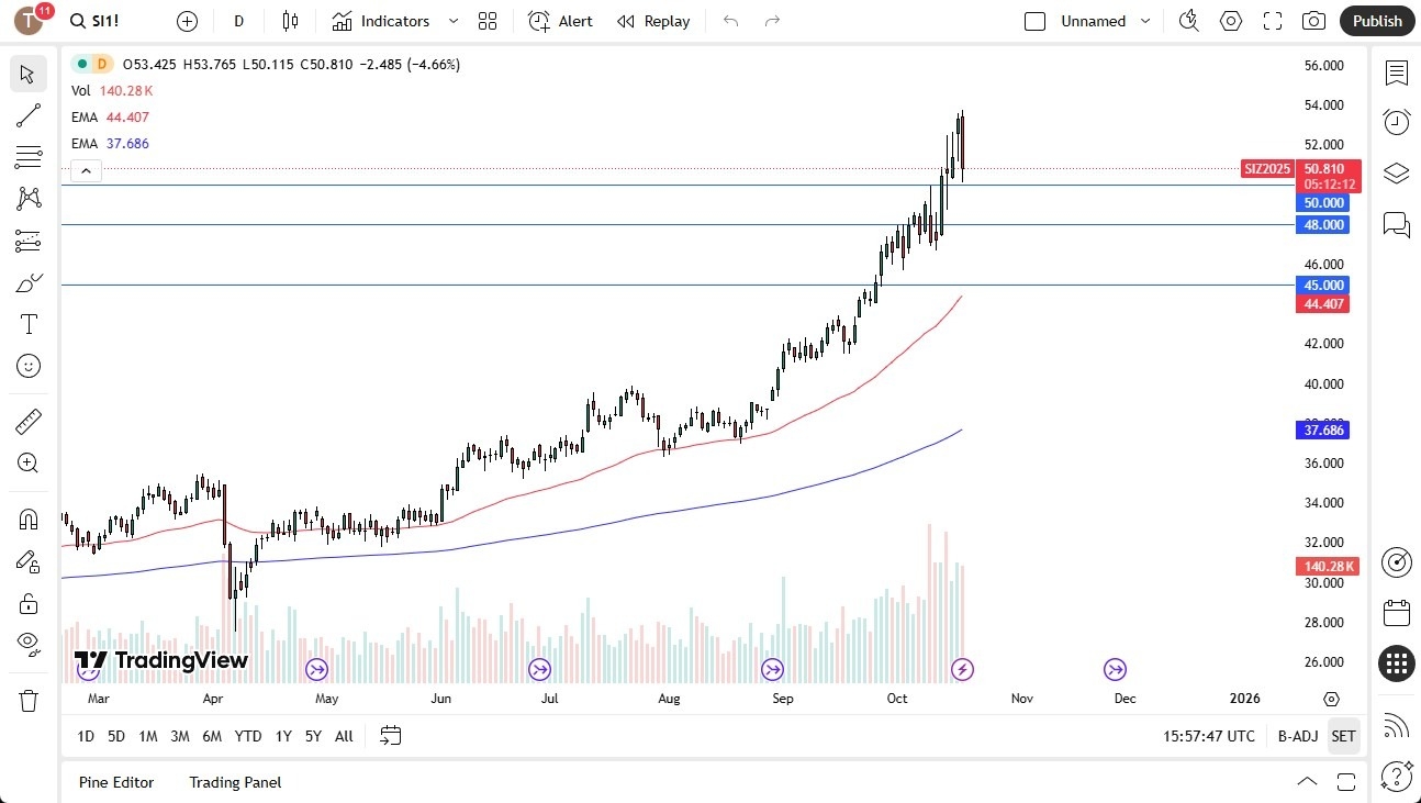 【XM Forex】--Silver Forecast: Volatility Creeps In(图1)