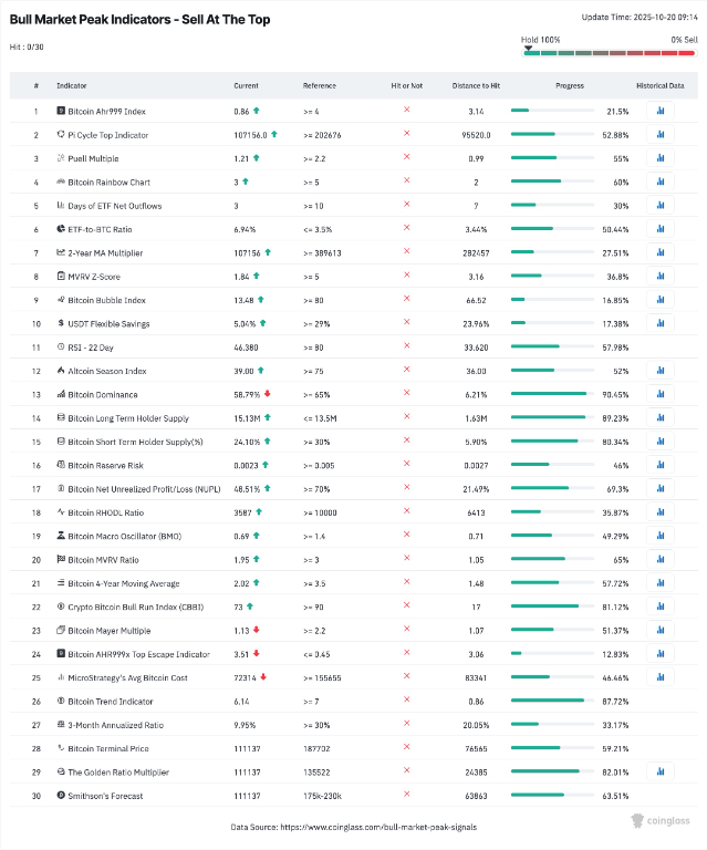 【XM Forex】--Bitcoin Reclaims $110K: 2025 Bull Run Continues(图2)