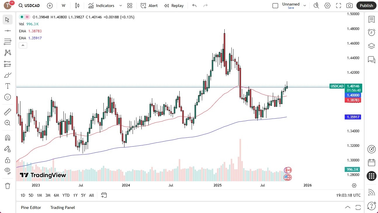 【XM Forex】--Pairs in Focus - EUR/USD, USD/MXN USD/CAD, USD/JPY, Gold, Silver, Crude Oil, NASDAQ 100(图3)
