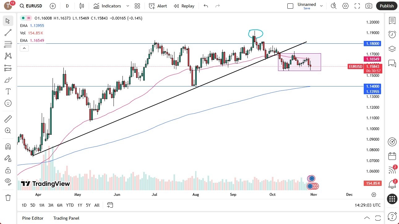 【XM Market Analysis】--EUR/USD Forex Signal: Volatile Session(图1)