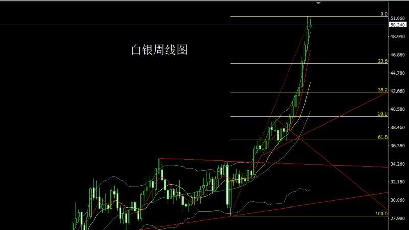 【XM外汇市场评论】：中美对抗推避险，金银大阳冲新高(图2)