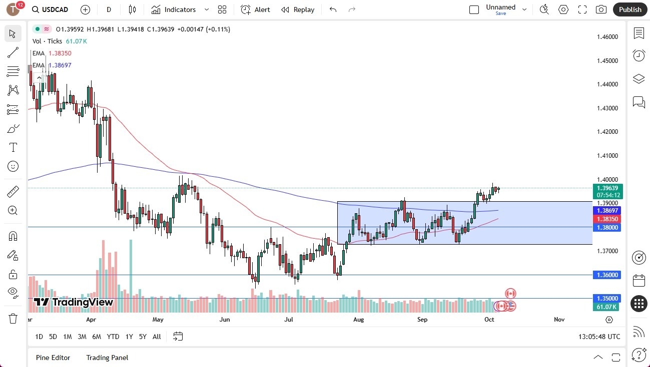 【XM Group】--USD/CAD Forecast: US Dollar Continues to Pressure the Canadian Dollar on Monday(图1) 【XM Group】--USD/CAD Forecast: US Dollar Continues to Pressure the Canadian Dollar on Monday(图1)