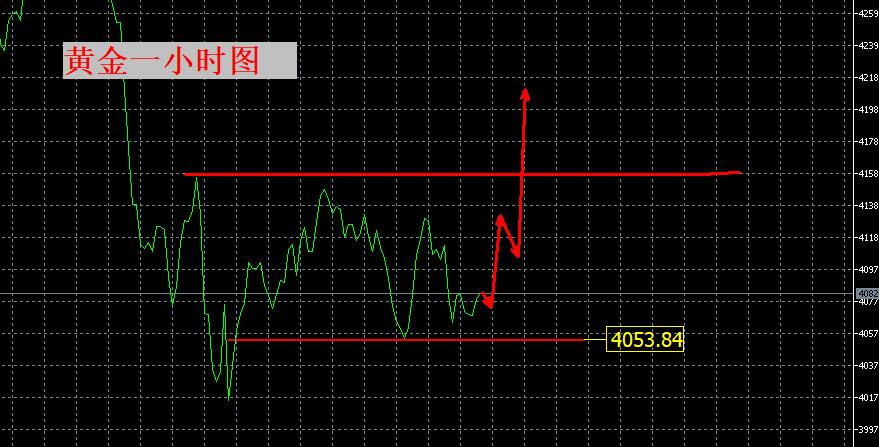 【XM外汇官网】：我，抄底了！(图1)