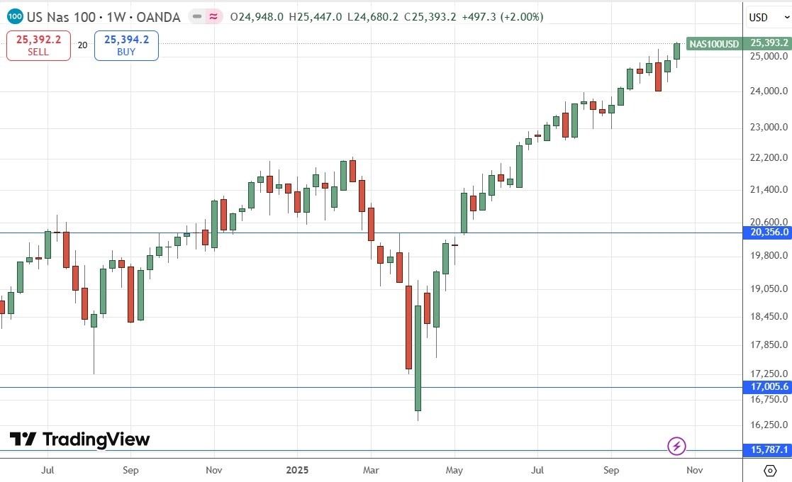 【XM Forex】--Weekly Forex Forecast – USD/JPY, S&P 500 Index, NASDAQ 100 Index, KOSPI xmbonus.composite Index, Nikkei 225 Index(图7)