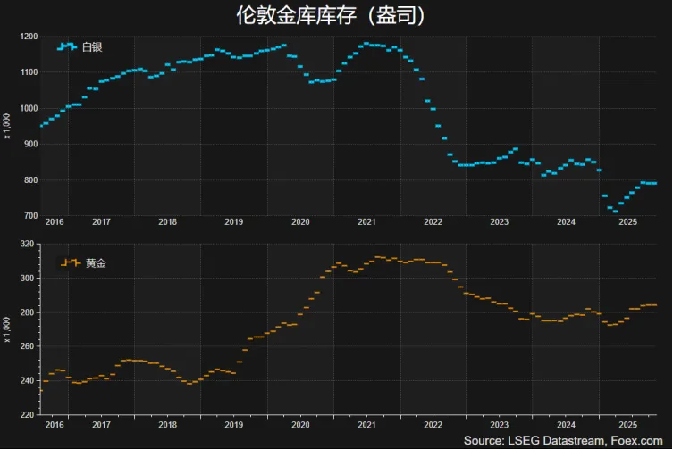 【XM外汇决策分析】：【热点聚焦】“黄金”风暴席卷，贵金属涨幅笑傲群雄(图4)
