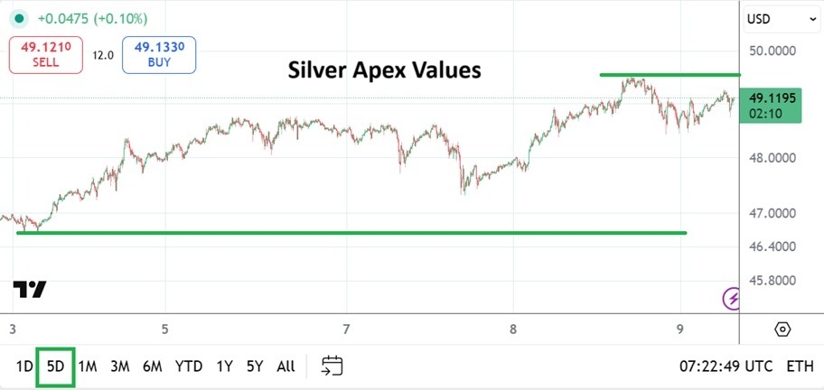 【XM Market Review】--Silver Forecast:Silver Daily Analysis, Thursday 9th Oct0ber 2025(图1)