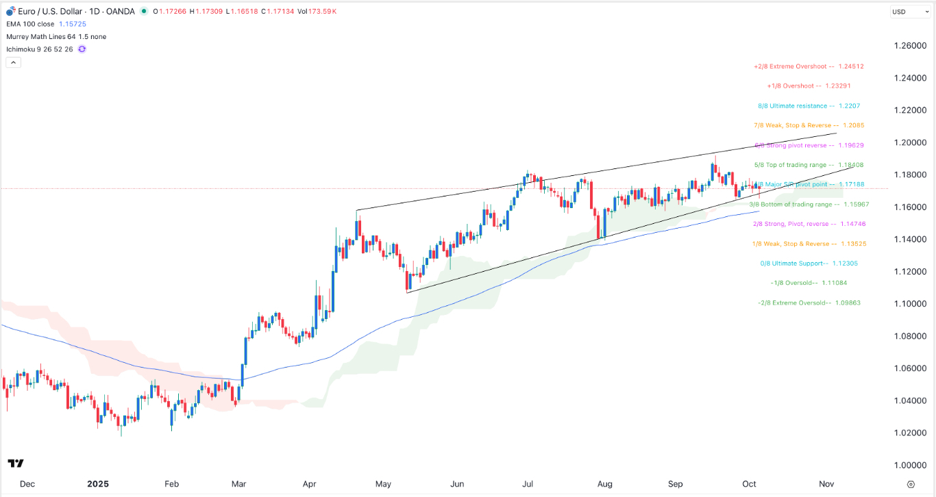 【XM Group】--EUR/USD Signal: Steady Amid France Political Crisis(图1) 【XM Group】--EUR/USD Signal: Steady Amid France Political Crisis(图1)