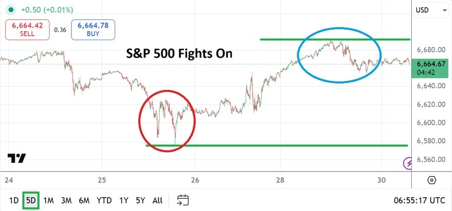 【XM Group】--S&P 500 Analysis: Challenge of Highs as U.S Shutdown Shadows Traders(图1)