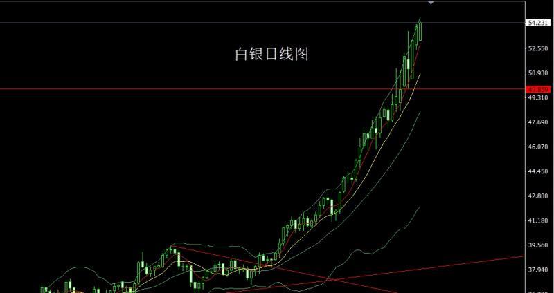 【XM官网】：极限拉升获利结，金银尝试做高空(图2)