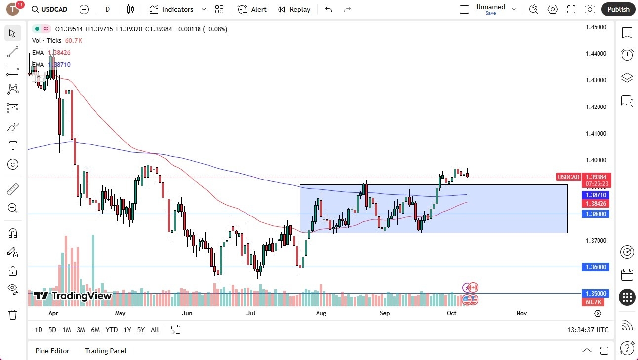【XM Forex】--USD/CAD Forecast:US Dollar Drifting Lower Against Loonie on Wednesday(图1)