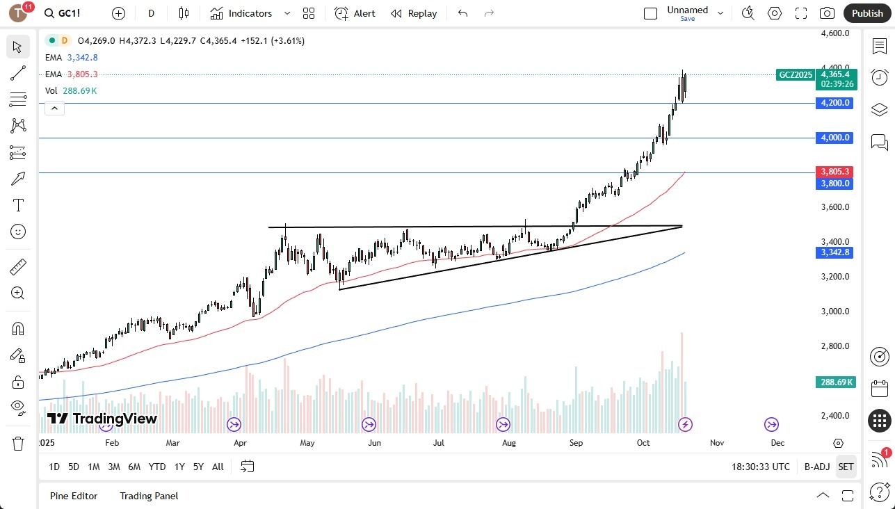 【XM Decision Analysis】--Gold Forecast: Momentum Surges(图1) 【XM Decision Analysis】--Gold Forecast: Momentum Surges(图1)
