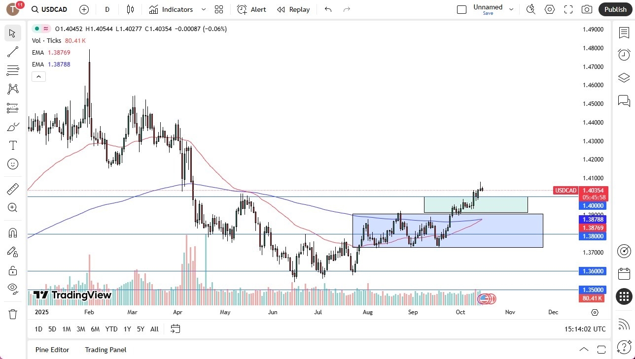 【XM Group】--USD/CAD Forecast: Golden Cross Signals Bullish Momentum(图1)