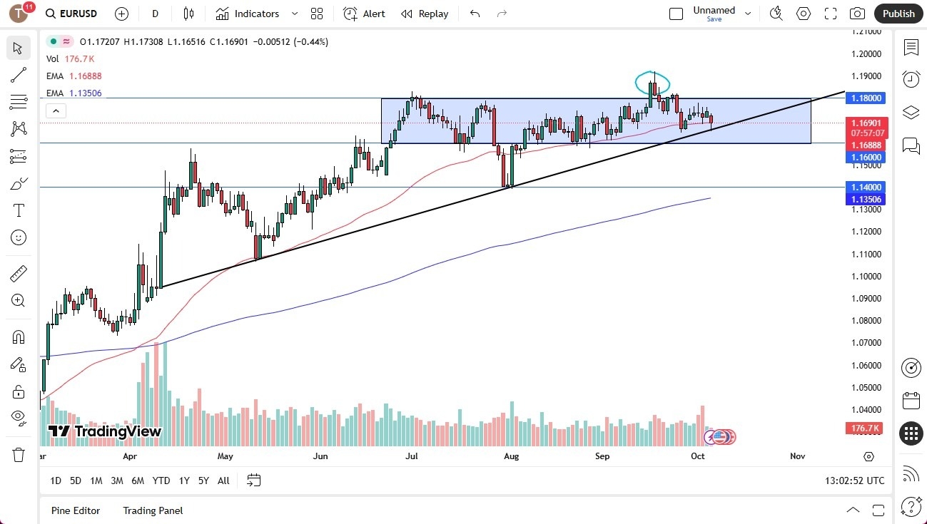 【XM Market Review】--EURUSD Forecast: Euro Fails to Impress on Monday(图1)