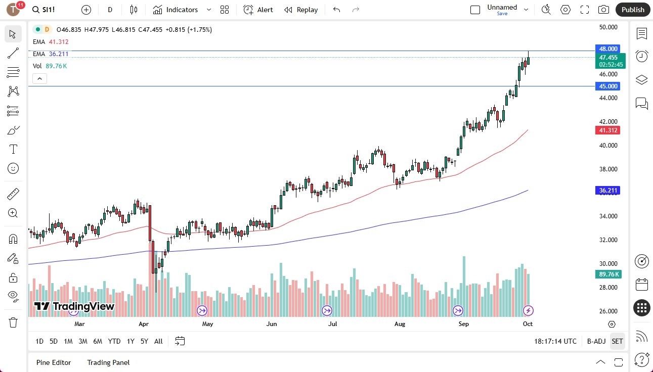 【XM Forex】--Weekly Forex Forecast :Silver Continues to Pressure the Upside(图1)