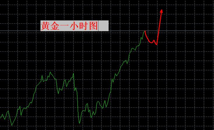 【XM外汇平台】：无限风光在险峰！4200挡不住(图1)