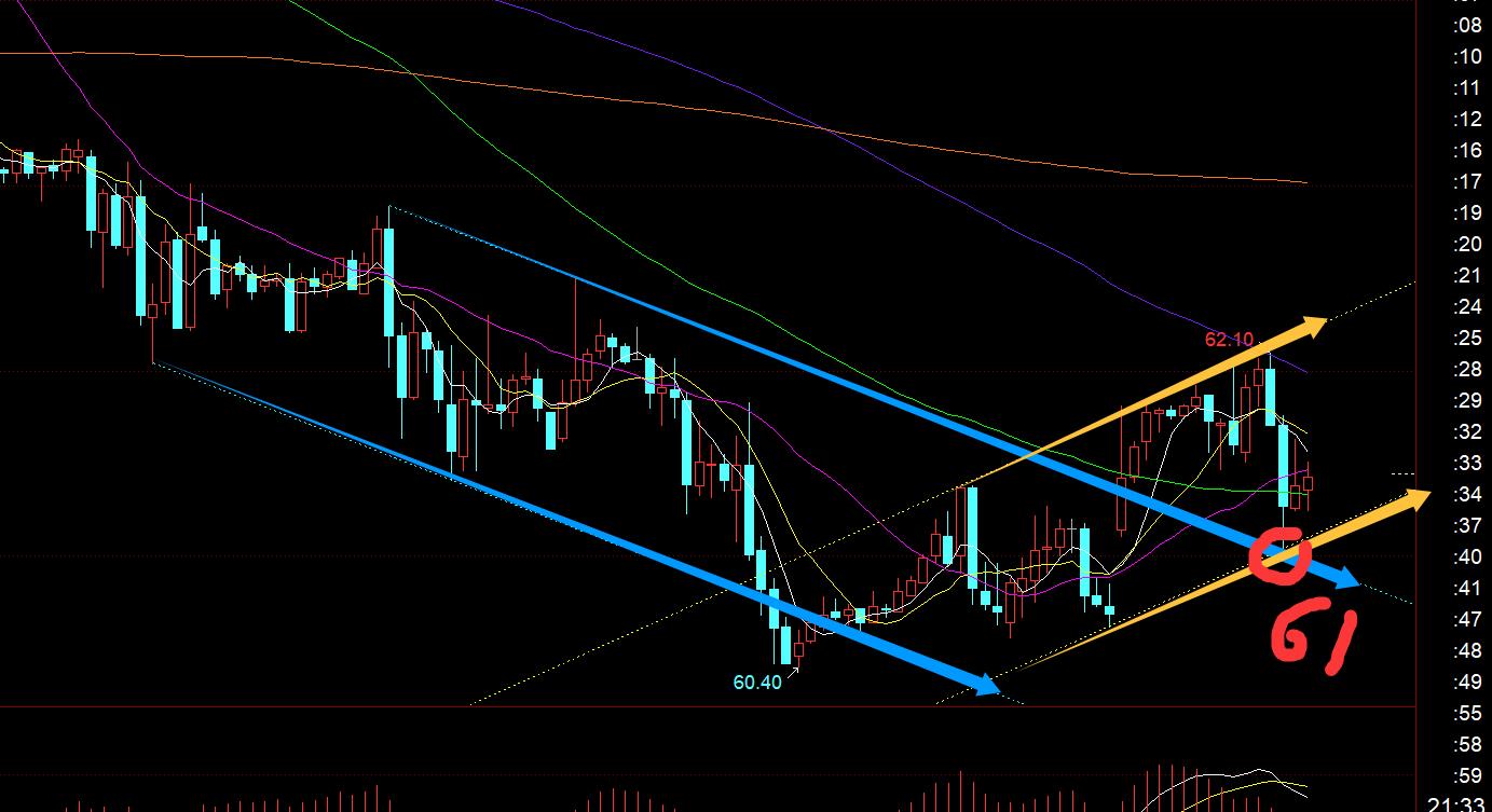 【XM Group】:黄金继续强势单边站稳3900,今晚3916上仍看涨(图3) 【XM Group】:黄金继续强势单边站稳3900,今晚3916上仍看涨(图3)