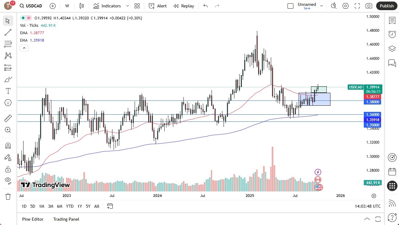 【XM Forex】--Pairs in Focus - Gold, Silver, Crude Oil, USD/MXN, USD/CAD, USD/JPY, EUR/USD, GBP/USD(图5)