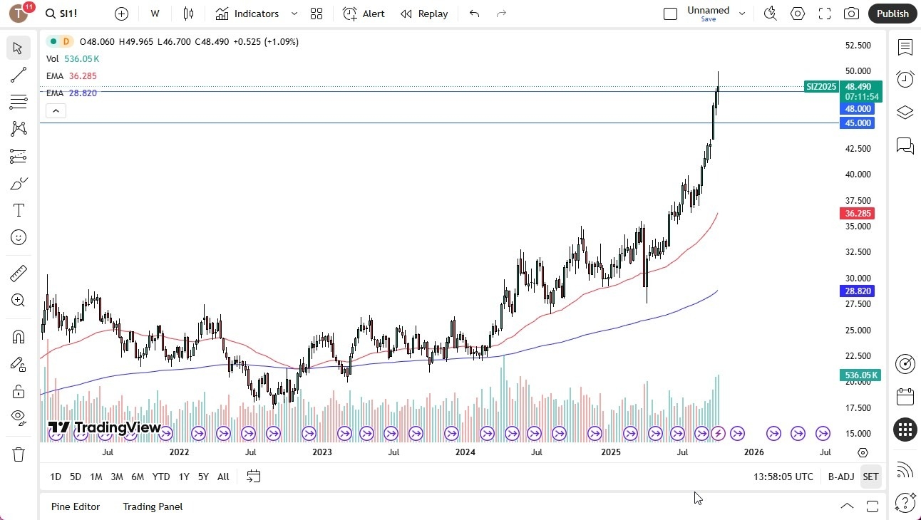 【XM Forex】--Pairs in Focus - Gold, Silver, Crude Oil, USD/MXN, USD/CAD, USD/JPY, EUR/USD, GBP/USD(图2)