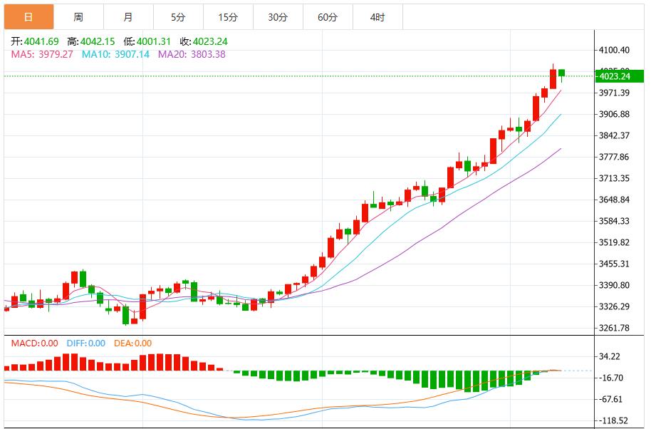 【XM官网】:哈马斯停火协议引发金价回调(图1) 【XM官网】:哈马斯停火协议引发金价回调(图1)