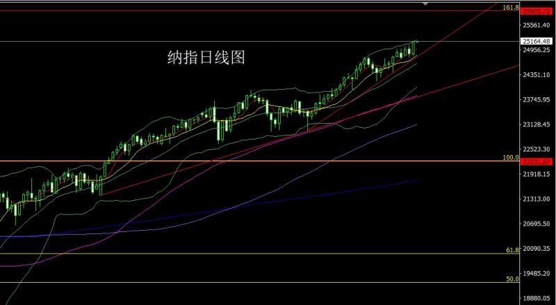 【XM Group】：中东停火降避险，金银借势获利结(图5)