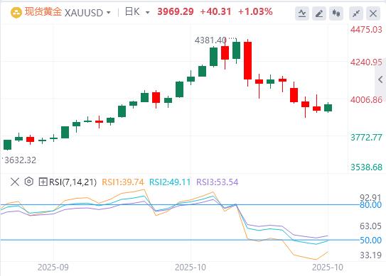 【XM官网】：在美元小幅疲软和避险需求复苏的情况下，黄金重新获得积极牵引力(图1)