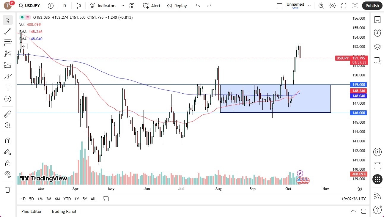 【XM Market Review】--USD/JPY Forecast:US Dollar Plunges Against Japanese Yen(图1)