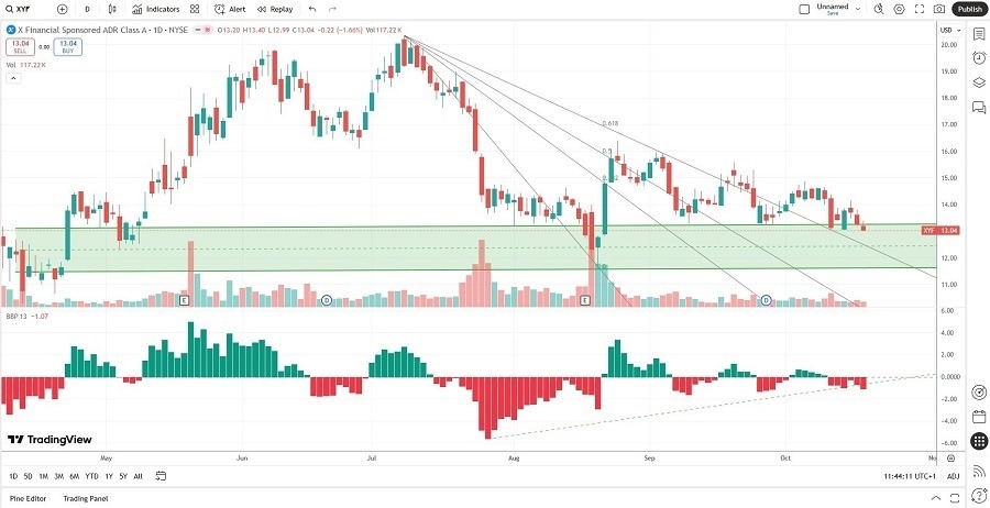 【XM Market Review】--The Best Small-Cap Stocks to Buy Now(图2)