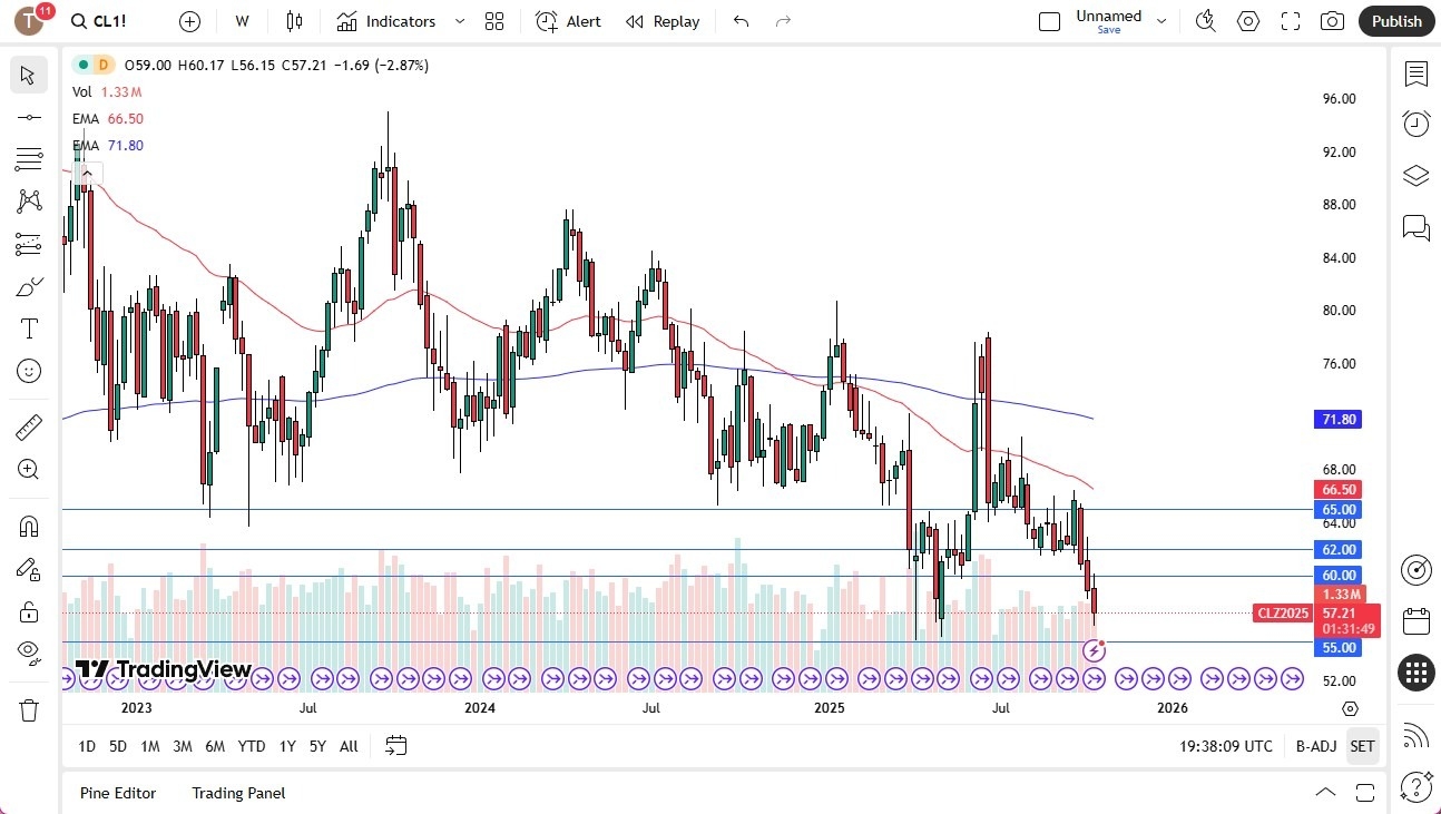 【XM Forex】--Pairs in Focus - EUR/USD, USD/MXN USD/CAD, USD/JPY, Gold, Silver, Crude Oil, NASDAQ 100(图7)