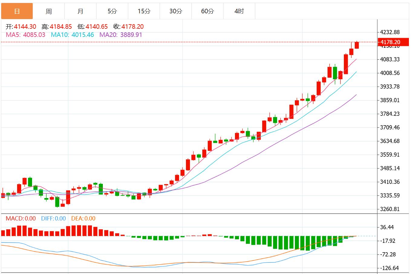 【XM Group】：贸易战升级+美联储“放水”信号，金价继续“高歌猛进”(图1)
