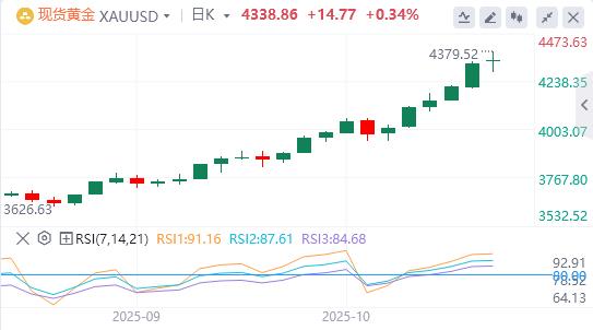 【XM外汇市场评论】:黄金势如破竹连破三关!地区银行崩盘成意外加速器(图1) 【XM外汇市场评论】:黄金势如破竹连破三关!地区银行崩盘成意外加速器(图1)