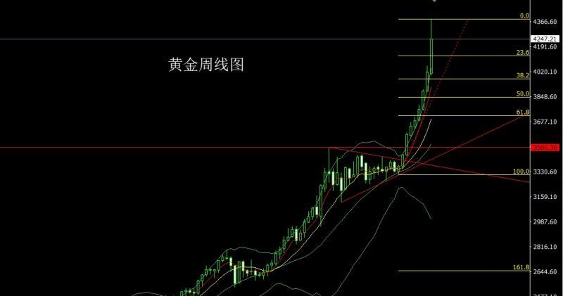 【XM外汇官网】:获利了结待延续,金银回踩延短空(图1) 【XM外汇官网】:获利了结待延续,金银回踩延短空(图1)