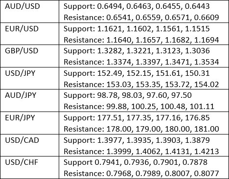 【XM Forex】--Weekly Forex Forecast – USD/JPY, S&P 500 Index, NASDAQ 100 Index, KOSPI xmbonus.composite Index, Nikkei 225 Index(图3)
