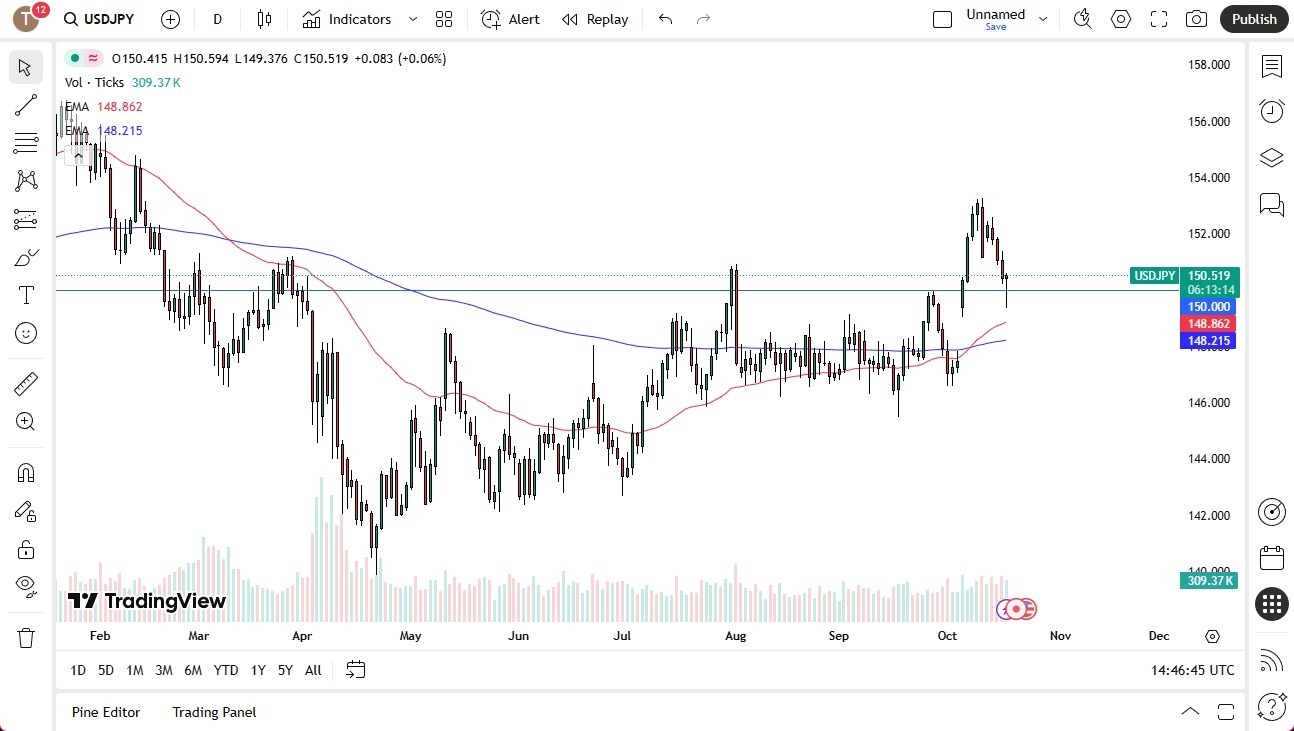 【XM Market Analysis】--USD/JPY Forecast: Bulls Eye Next Leg Higher(图1)