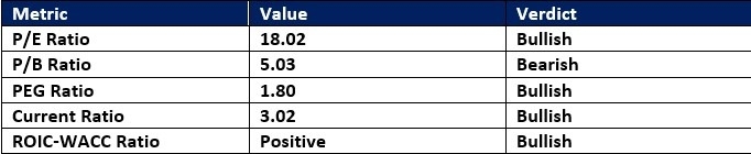 【XM Forex】--Leidos Holdings (LDOS) Stock Signal: More Upside After Strong Earnings?(图1)