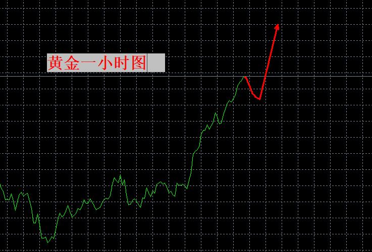 【XM外汇决策分析】:这波会到哪里?哪里可以再上车?(图1) 【XM外汇决策分析】:这波会到哪里?哪里可以再上车?(图1)