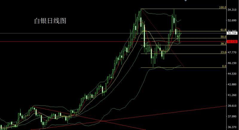 【XM外汇官网】：就业疲软避险升，金银探底延续多(图2)