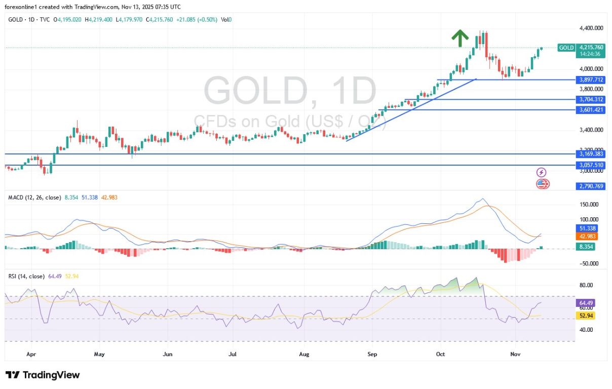 【XM Market Analysis】--Gold Analysis: Gold Gains May Send Technical Indicators to Overbought Territory(图1)