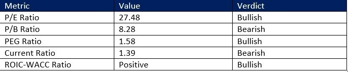 【XM Decision Analysis】--Airbnb (ABNB) Stock Signal: Should your Portfolio Check In?(图1)