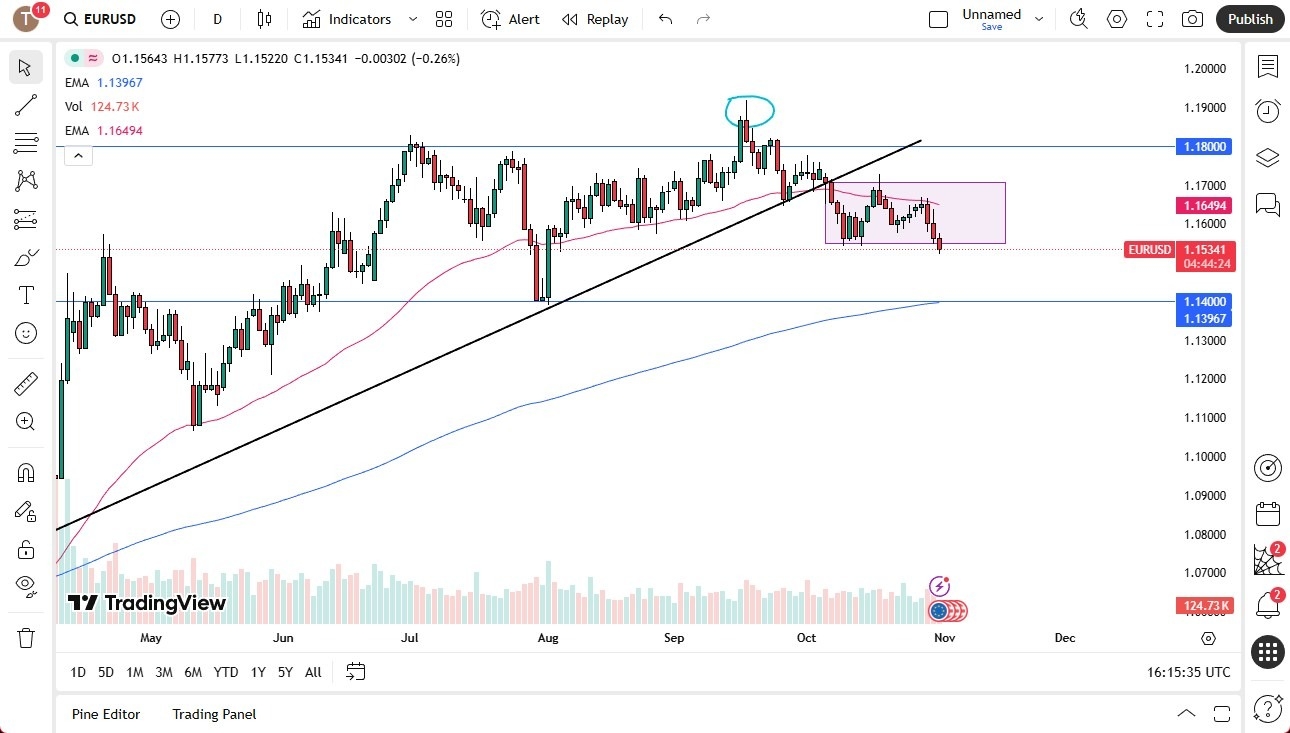 【XM Market Review】--EUR/USD Forecast: Continued Downward Pressure(图1)