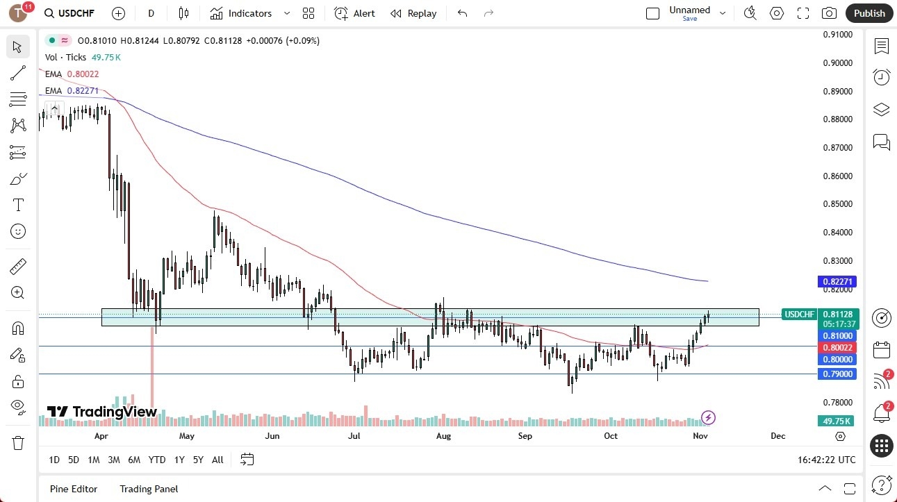 【XM Group】--USD/CHF Forecast: Verge of Breakout(图1) 【XM Group】--USD/CHF Forecast: Verge of Breakout(图1)