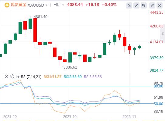 【XM官网】：黄金仍受避险需求复苏支撑，美元略有下跌(图1)